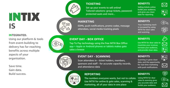 INTIX IS Integrated_Ops Overview