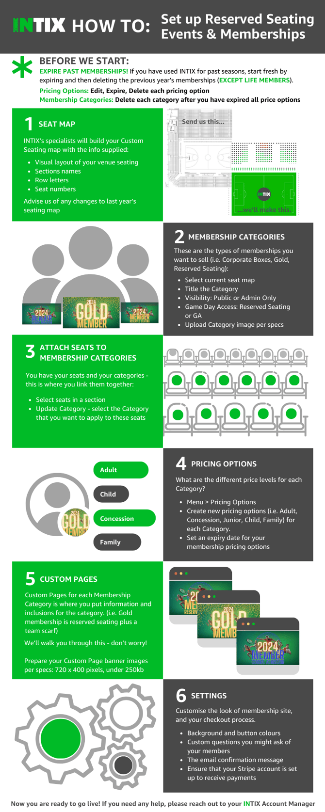 INTIX Infographic_Reserved Seating and Memberships