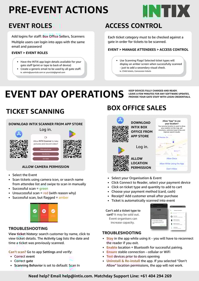 INTIX Operations Guide