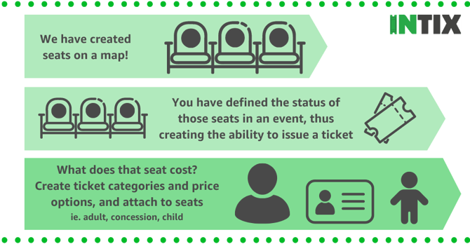 INTIX info cards (client)